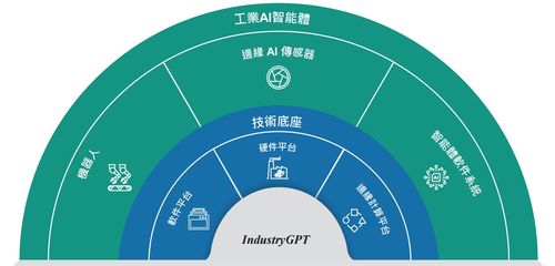 ai獨角獸思謀科技遞表港交所,沖刺 工業ai智能體第一股